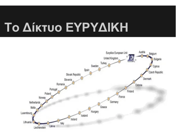 Δίκτυο Ευρυδίκη – «Χρηματοδότηση σχολείων στην Ευρώπη: Μηχανισμοί, μέθοδοι και κριτήρια για τη δημόσια χρηματοδότηση»