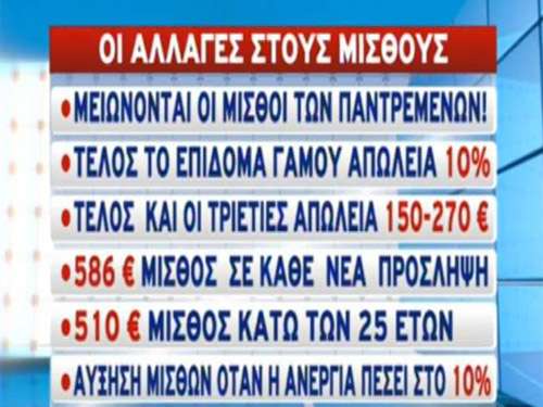 Οι αλλαγές στους μισθούς