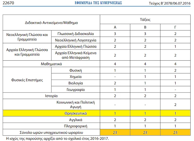 Μονόωρο το μάθημα Θρησκευτικών σε όλες τις τάξεις του Εσπερινού Γυμνασίου