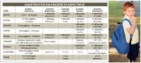 Νωρίτερα το πρώτο κουδούνι της χρονιάς. Επί τάπητος και η θέσπιση «λευκής» εβδομάδας