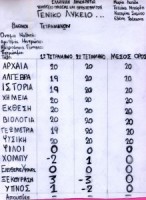Το σχολείο μέσα από γελοιογραφίες