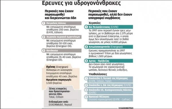 Είσοδος αμερικάνικου πετρελαϊκού κολοσσού στην ελληνική αγορά υδρογονανθράκων – Συμφωνία με τα ΕΛΠΕ
