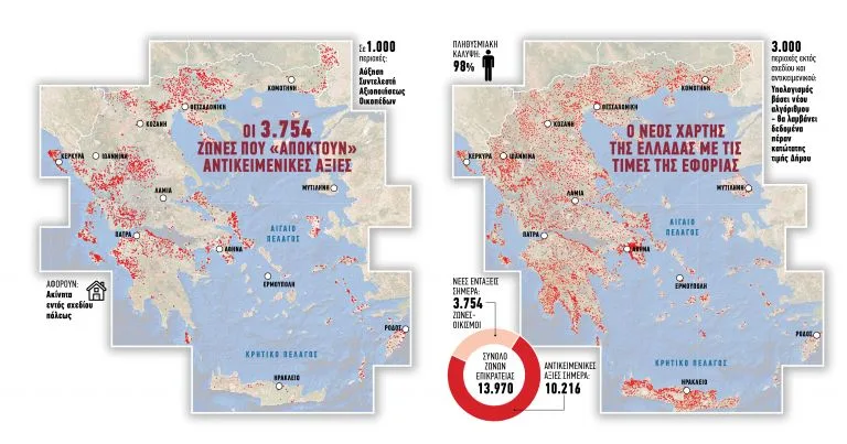 Αντικειμενικές αξίες σε όλες τις πόλεις και τα χωριά