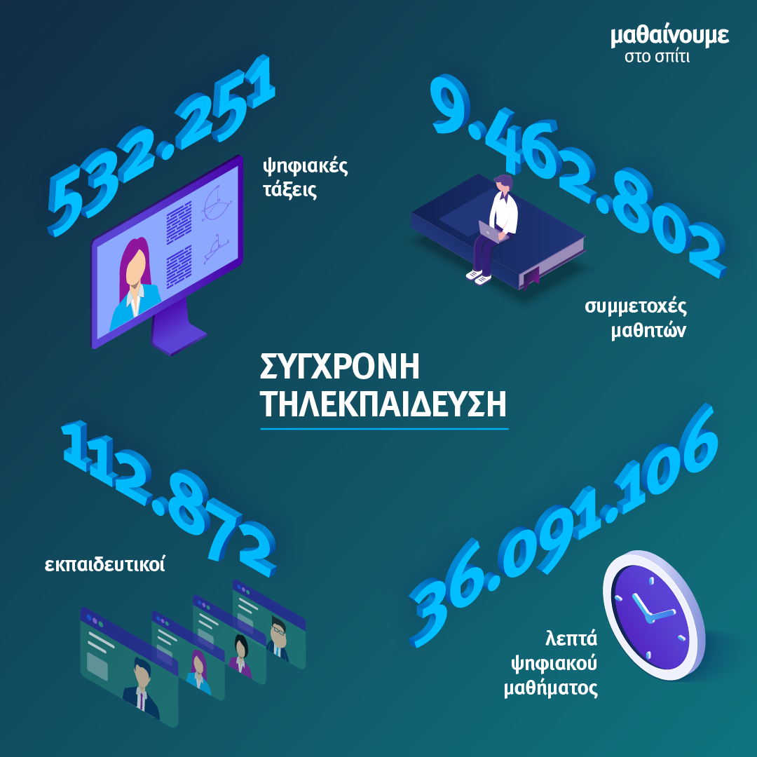 Minedu MathainoumeSpiti Statistics01 Post10
