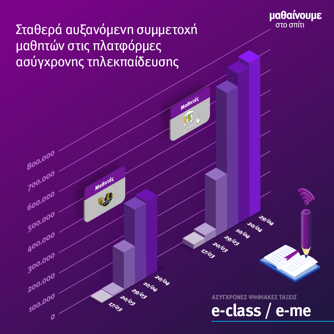 Minedu MathainoumeSpiti Statistics01 Post11