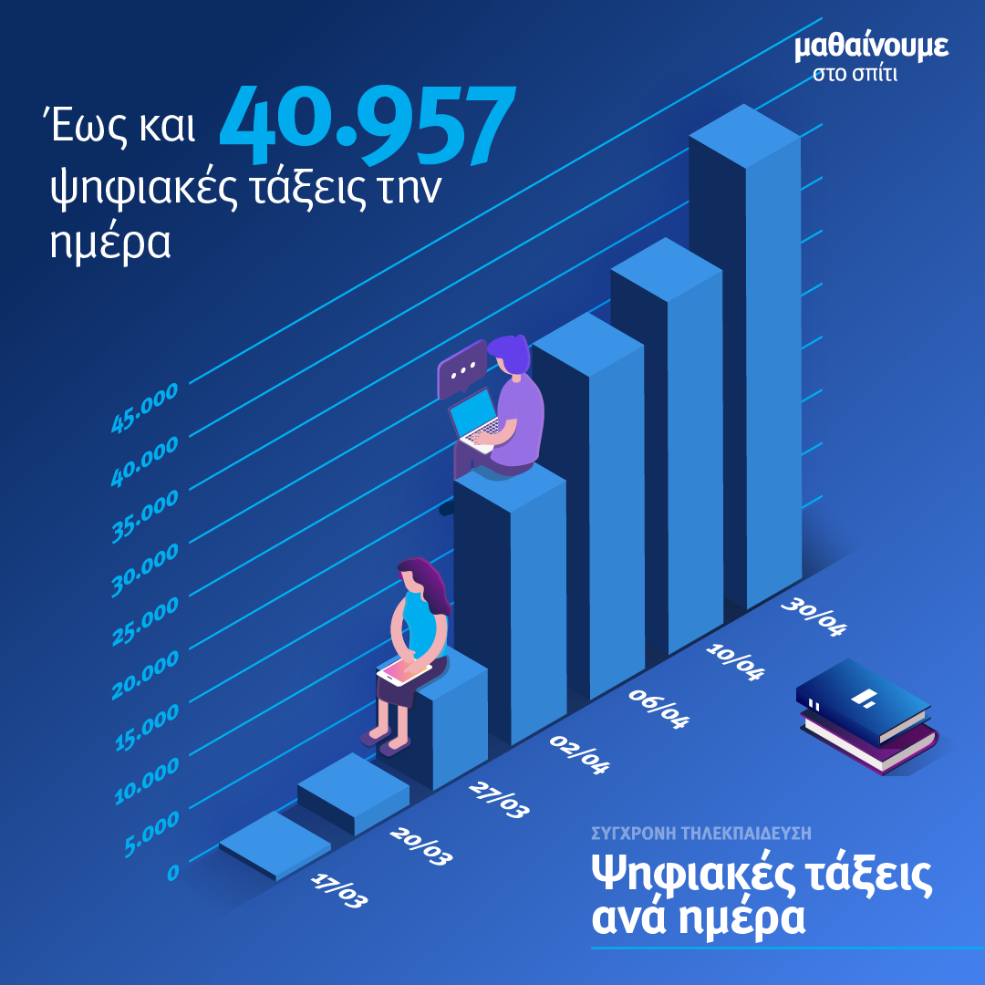 Minedu MathainoumeSpiti Statistics01 Post8